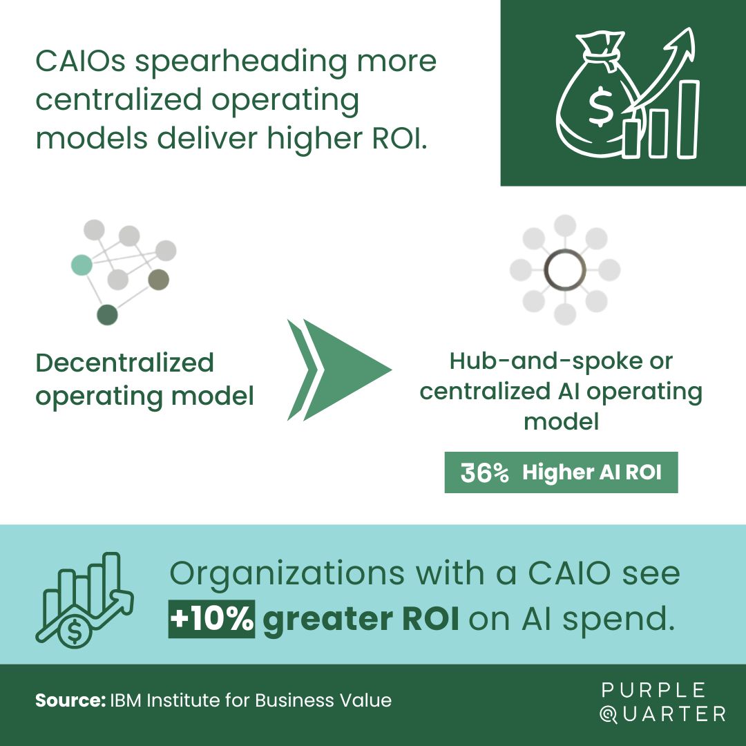Infographic- The AI Execution Gap Why Strategy Isn't the Problem (Leadership Structure Is).jpg